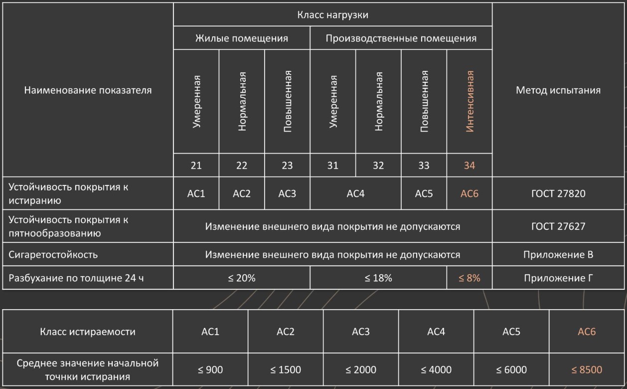 Характеристики ламината Еверсенс