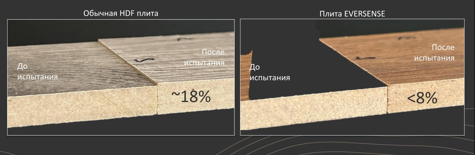Коэффициент расширения ламината Еверсенс