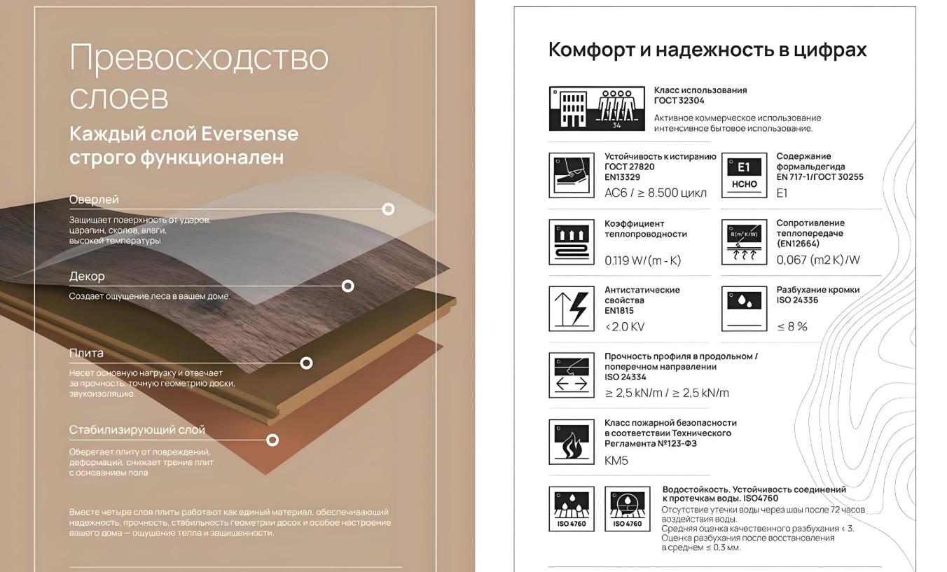 Технический разбор ламината Eversense