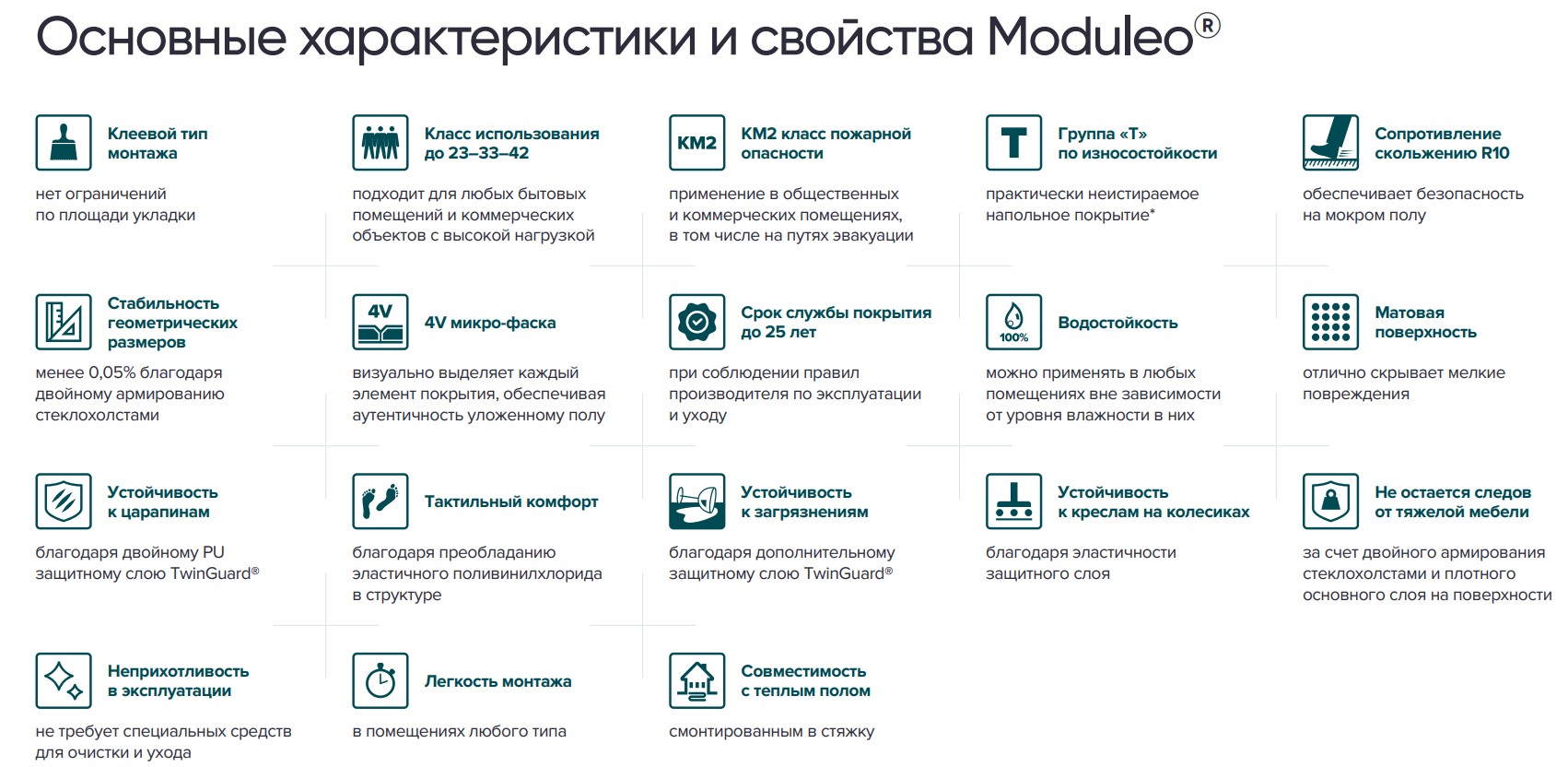 Характеристики Модулео