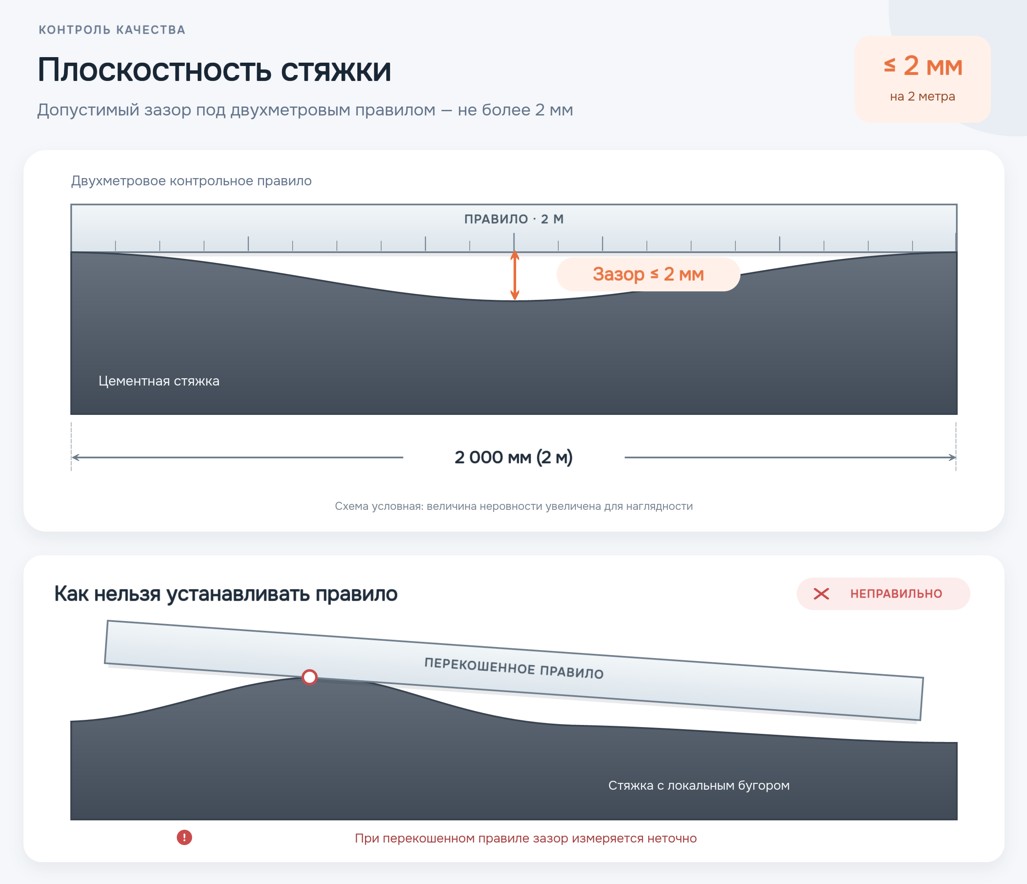 Проверка стяжки перед укладкой ламината, паркета, винила. Перепад не более 2мм на 2м.п