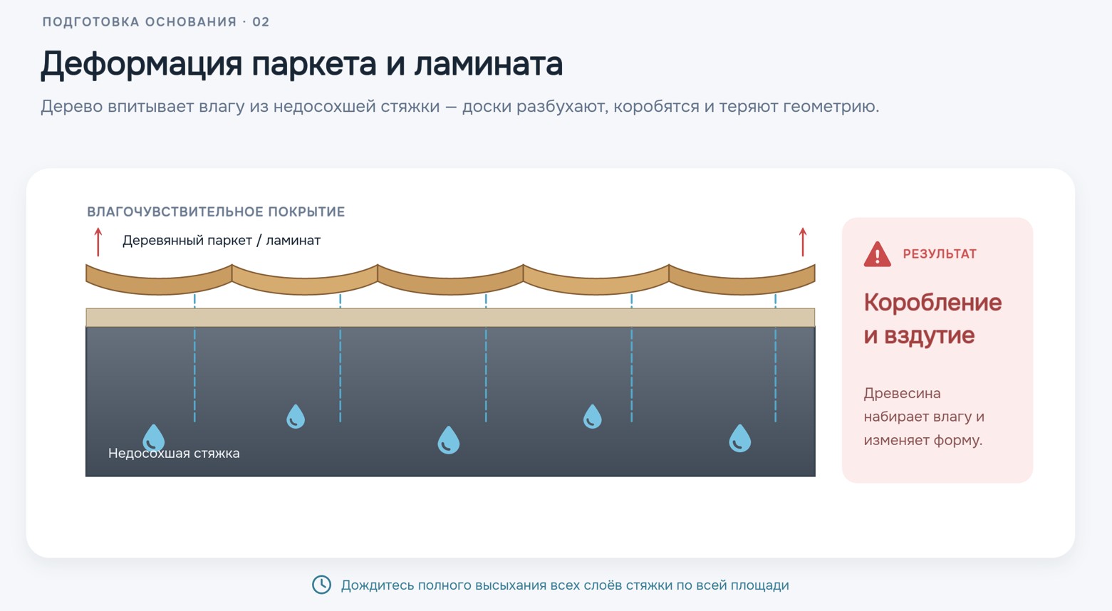 Избыточная влага под ламинатом или паркетом
